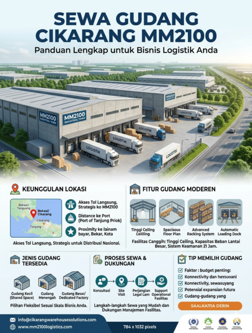 Sewa Gudang Cikarang MM2100: Panduan Lengkap untuk Bisnis Logistik Anda